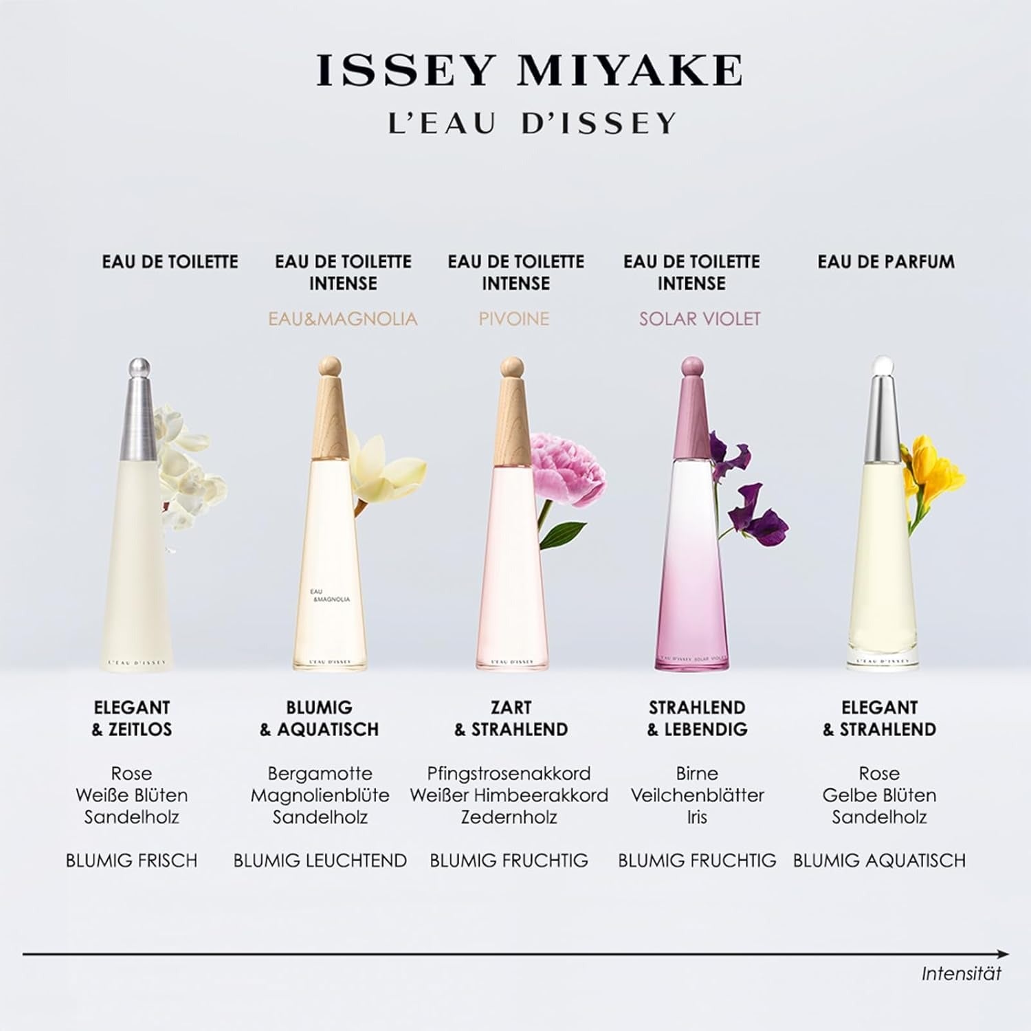 L'Eau d'Issey Solar Violet Eau de Toilette Intense